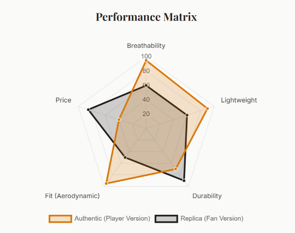 The Science of Performance