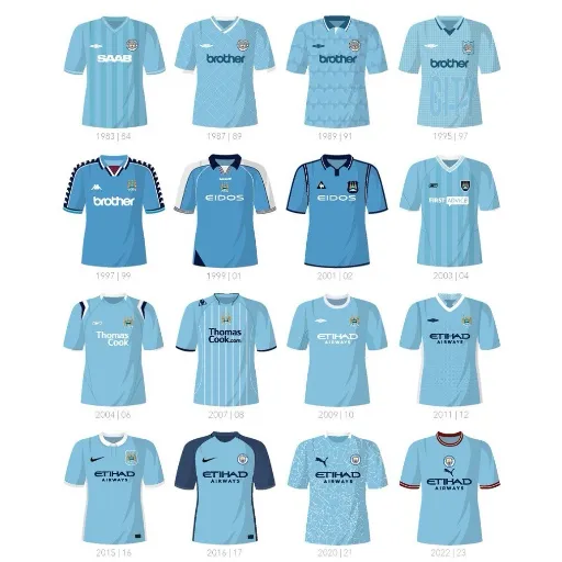 Manchester City Kit History: Football Shirts & Man City Jerseys