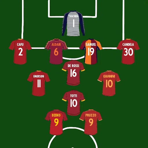 Defensive Prowess and Tactical Intelligence