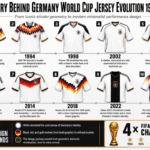 The Story Behind Germany World Cup Jersey Evolution 1990 to 2024