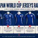 Japan World Cup Jerseys Ranked