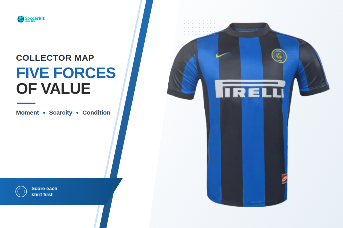 The Five Forces That Decide a Retro Shirt's Value — SoccerKit