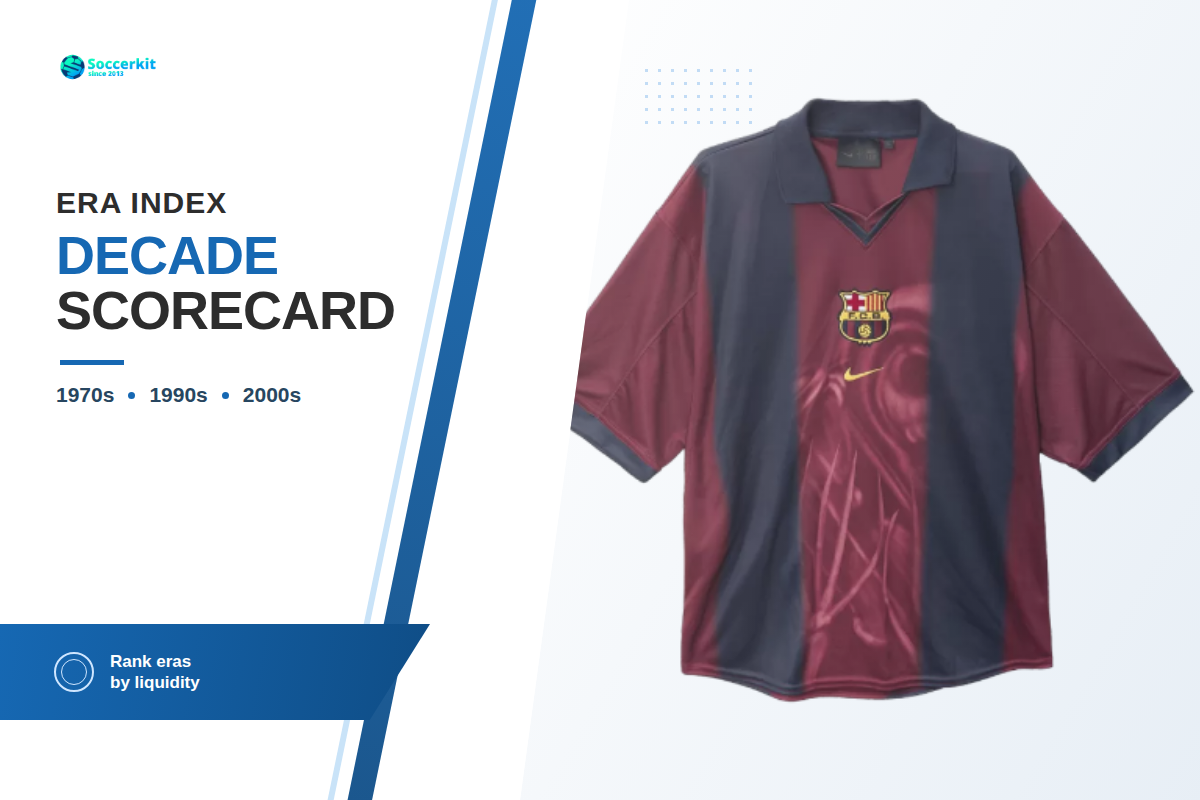 Era by Era: Which Decade Is the Best Retro Jersey Investment? — SoccerKit