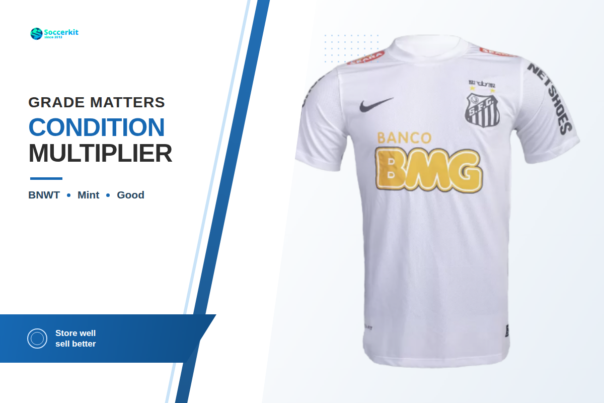 Condition, Storage and the Resale Multiplier — SoccerKit