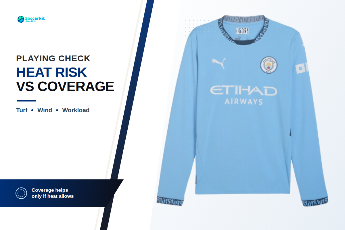 Playing and Training: Heat Risk vs Coverage — SoccerKit