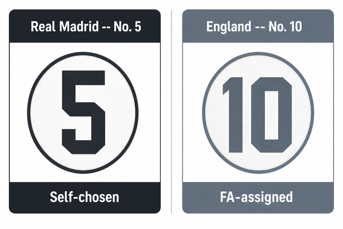 Club vs. Country: Why Bellingham Wears a Different Number for England — SoccerKit