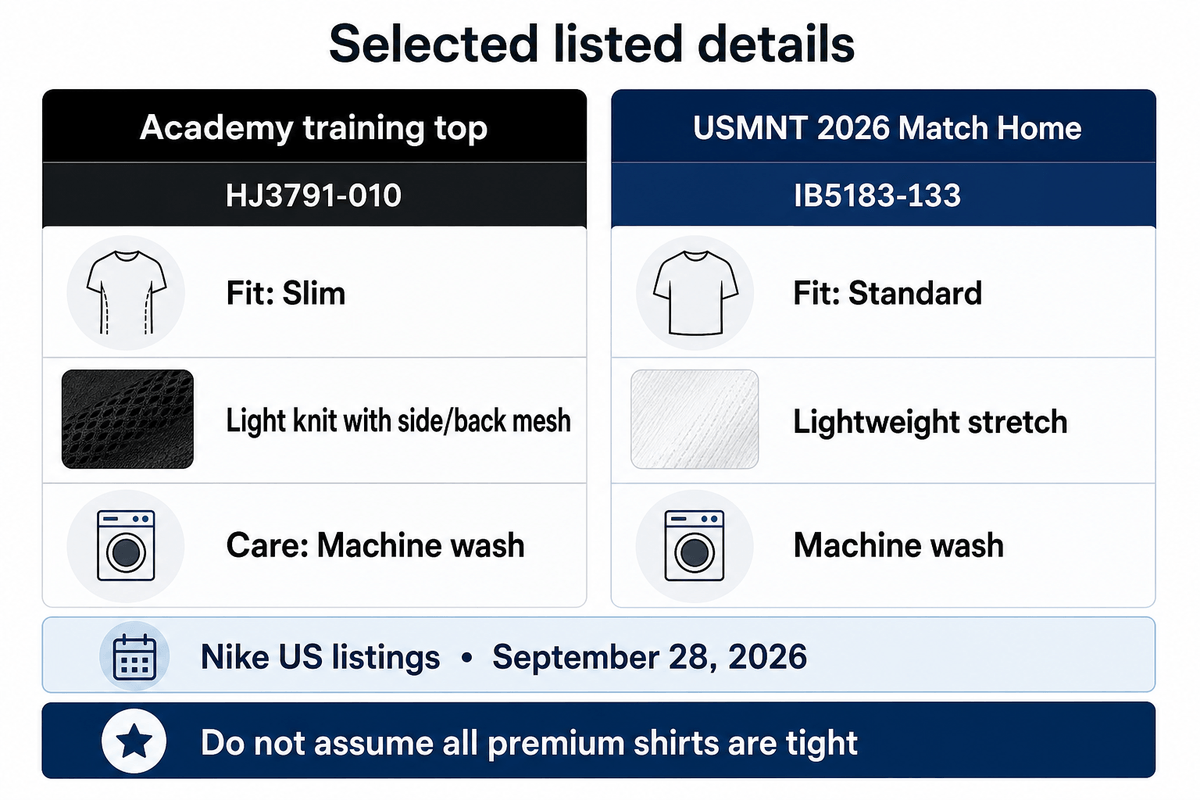 Les modèles Nike sélectionnés montrent un haut d'entraînement Academy à coupe ajustée et un maillot domicile USMNT 2026 Match à coupe standard ; les deux indiquent un lavage en machine.